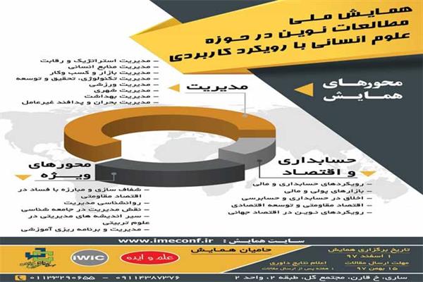 همایش ملی مطالعات نوین در حوزه علوم انسانی با رویکرد کاربردی (مدیریت، حسابداری و اقتصاد)