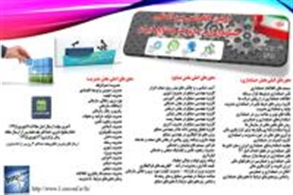 اولین کنفرانس بین المللی حسابداری، مدیریت و صنایع ایران