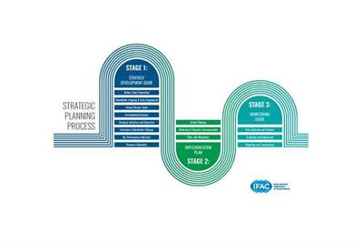 ارائه نسخه دوم جعبه ابزار پیشرفته برای سازمانهای حسابداری حرفه ای، به منظور برنامه ریزی راهبردی
