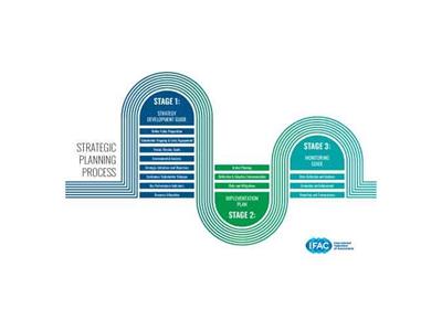 ارائه نسخه دوم جعبه ابزار پیشرفته برای سازمانهای حسابداری حرفه ای، به منظور برنامه ریزی راهبردی